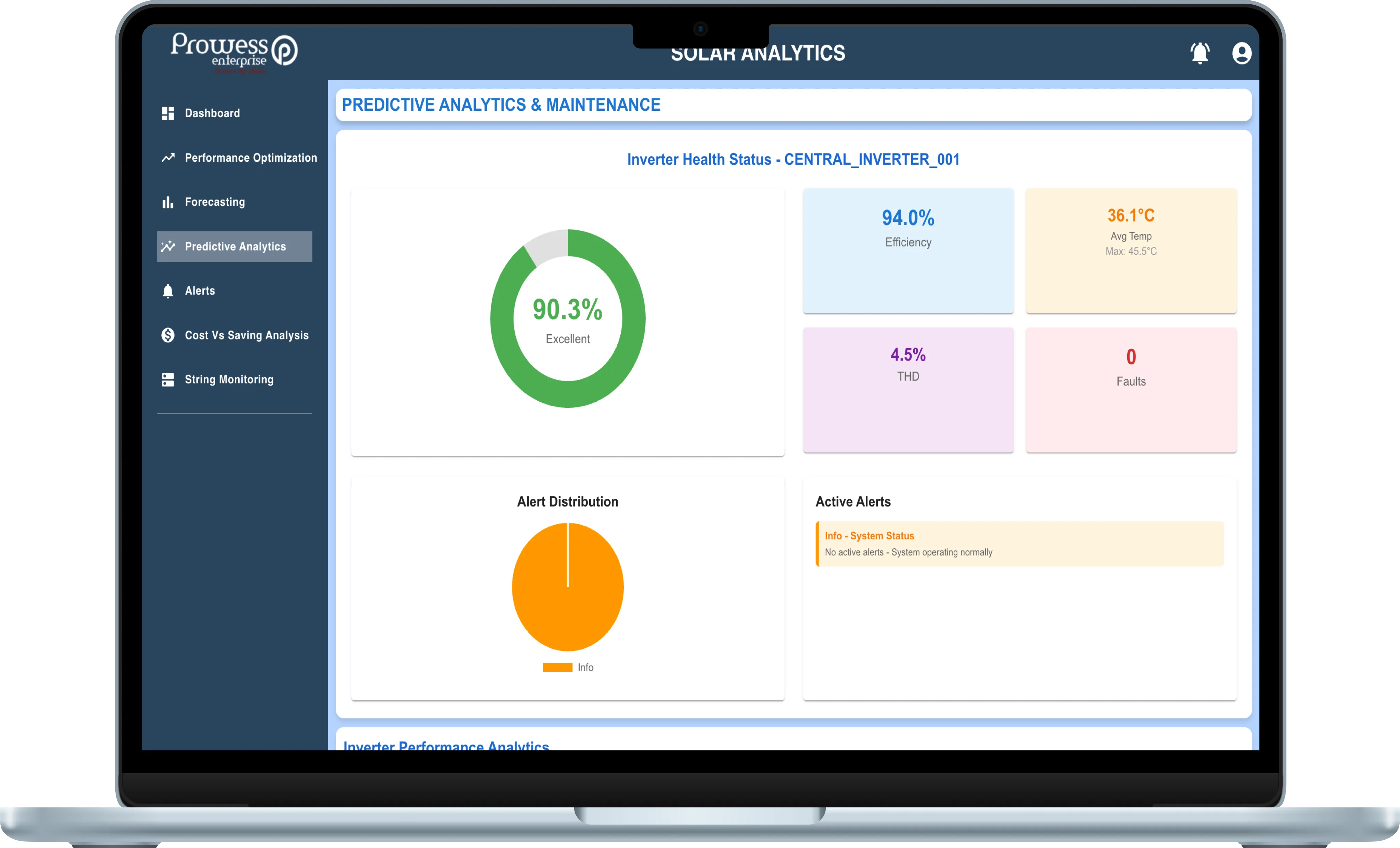 Solar Analytics dashboard